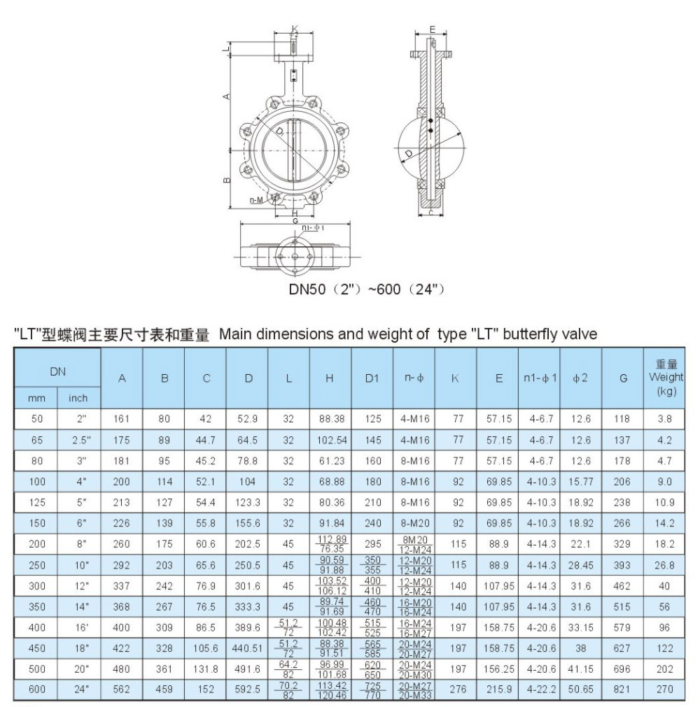 FTFE Lined Lug butterfly valve