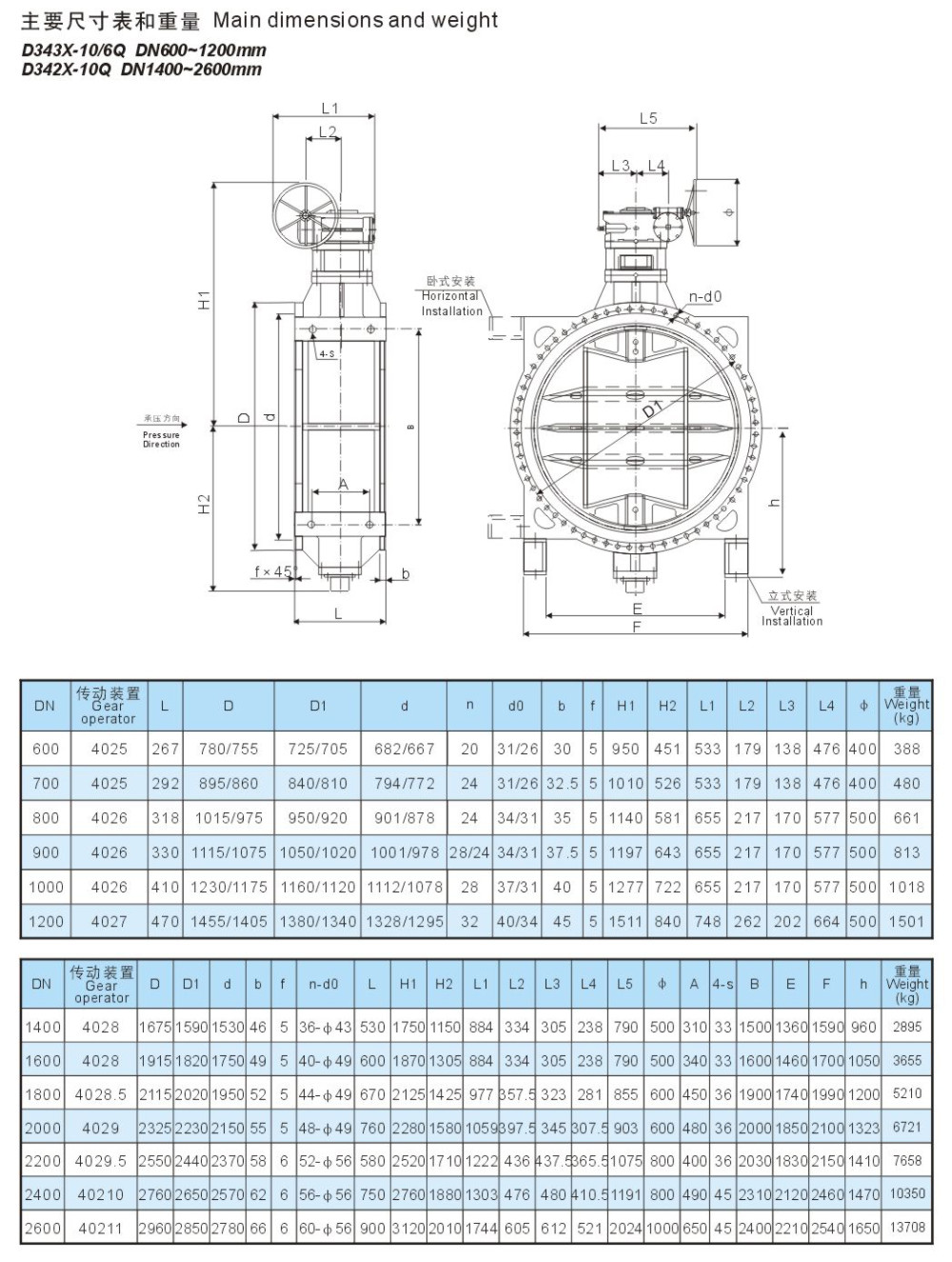 Motorized Butterfly valve