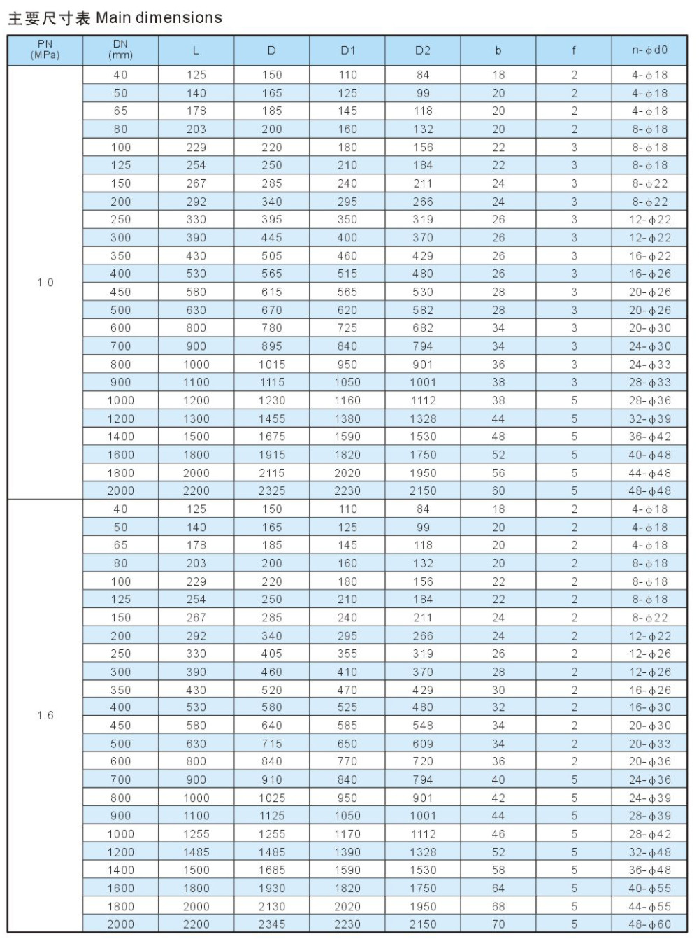 Válvula semi-esfera excêntrica pneumática