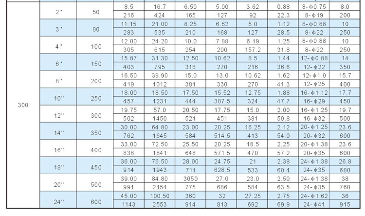 ANSI 150LB เหล็กกล้าคาร์บอน WCB วาล์วประตูก้านเพิ่มขึ้น