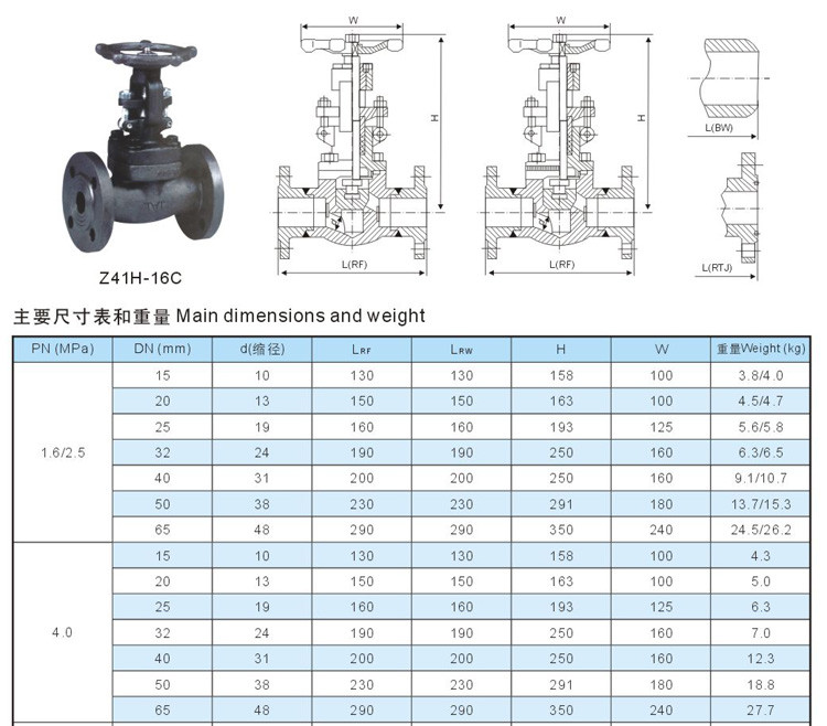 A105 Forged steel rising stem flange gate valve