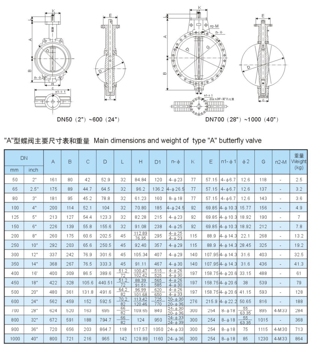 Electric actuator resilent wafer butterfly balbula