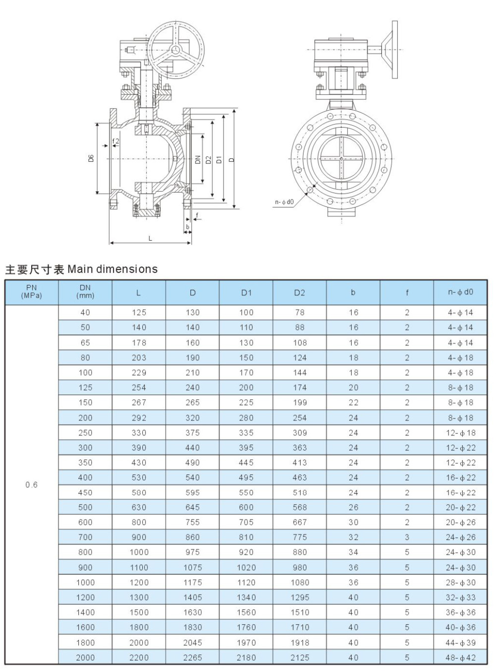 Elektryske eksintrike flange kogelklep