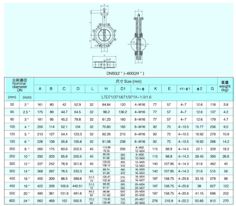 Lug type butterfly valve