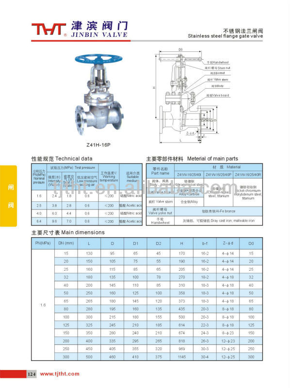 API Rising stem wedge valve valve