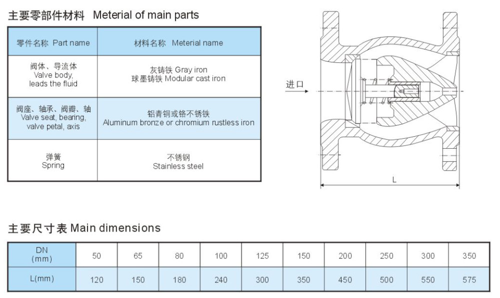 Globe style Silent check valve