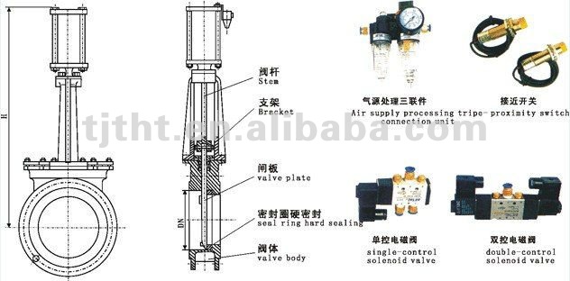 comhla geata scian flanged actuator aeroibrithe