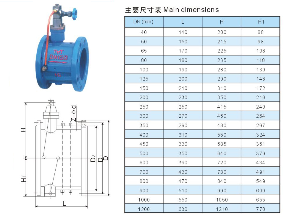 Slow closing dual plate Check Valve