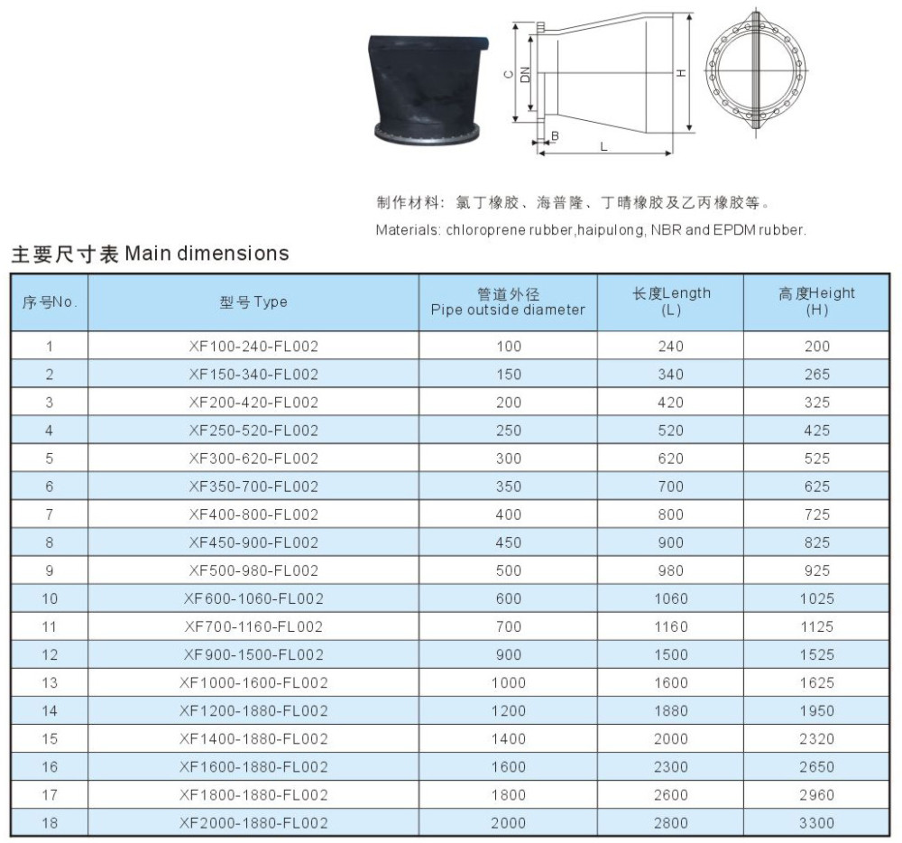 Flange Duckbill valve