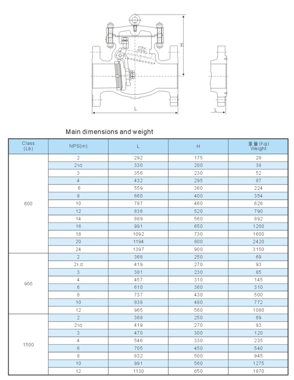 API flange swing check valve