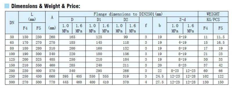 DIN3352 F4 សន្ទះច្រកទ្វារដែកដែលអង្គុយមិនឡើងធន់