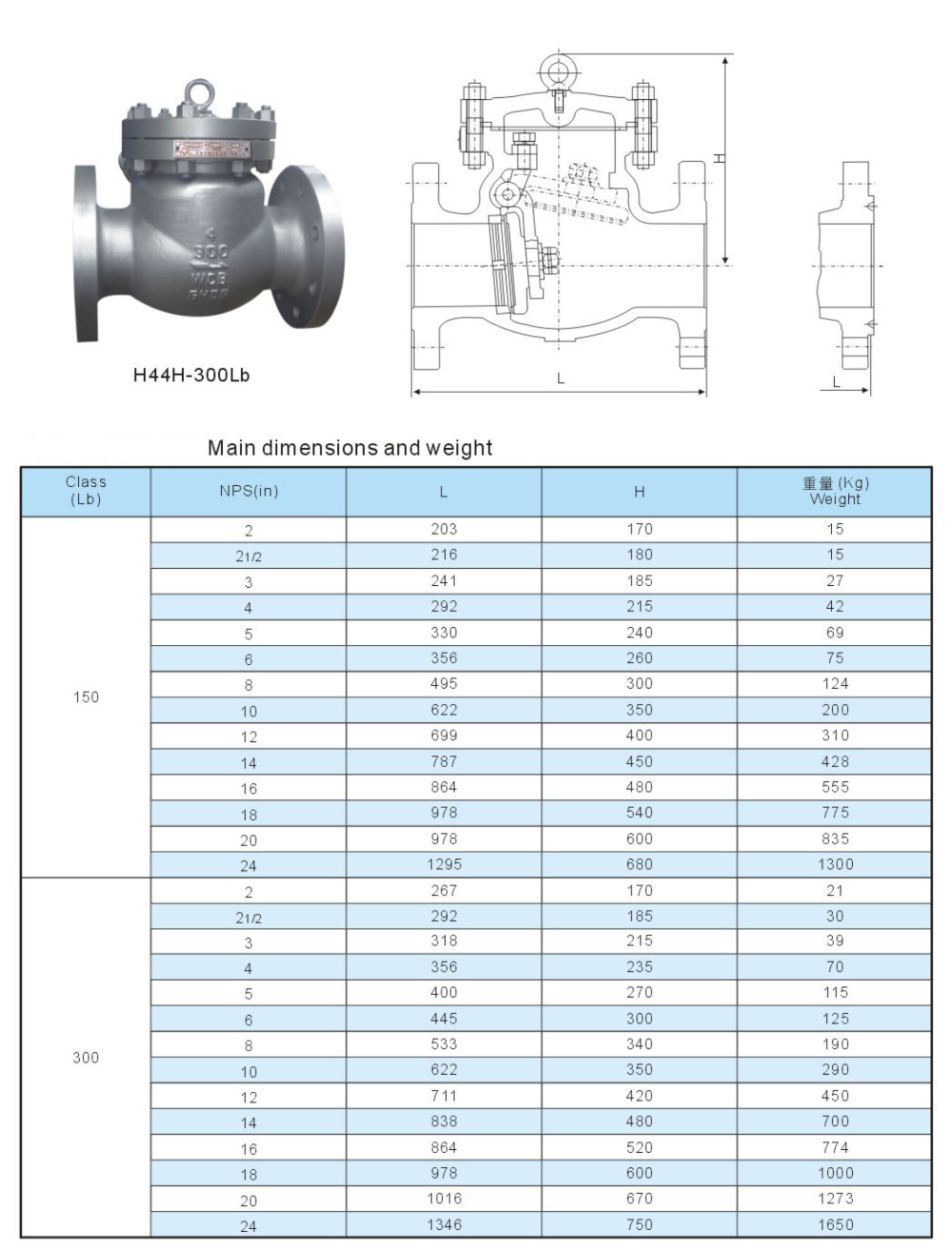 Valveya kontrolê ya swing flange API