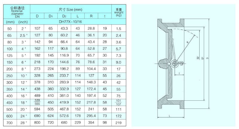 Double plate wafer check valve