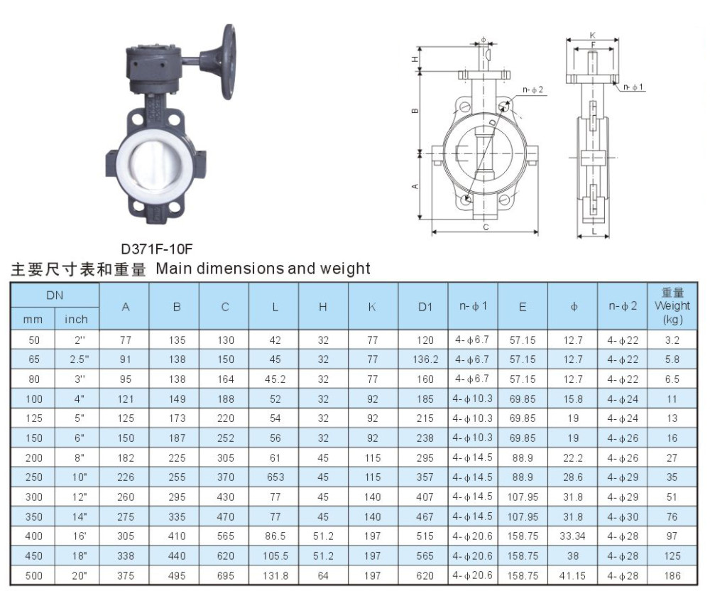 Teflon lined valve technical data.jpg